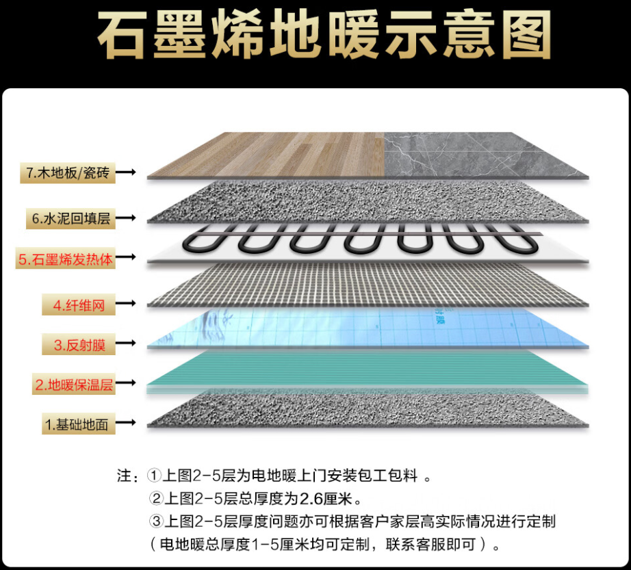 敦化市 石墨烯电地暖公司哪家好？施工质量核心标准